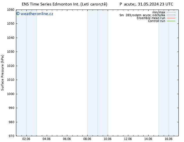 Atmosférický tlak GEFS TS So 01.06.2024 05 UTC