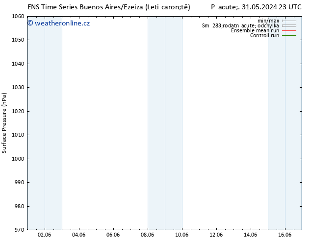 Atmosférický tlak GEFS TS Čt 06.06.2024 17 UTC