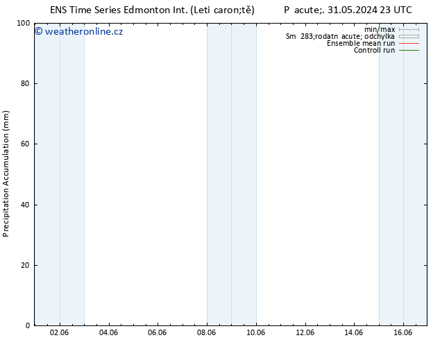 Precipitation accum. GEFS TS So 01.06.2024 23 UTC