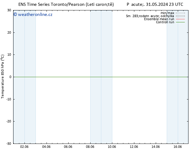Temp. 850 hPa GEFS TS Po 03.06.2024 23 UTC