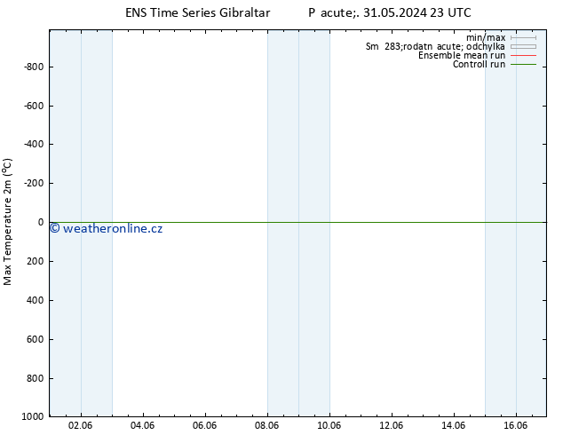 Nejvyšší teplota (2m) GEFS TS So 01.06.2024 05 UTC