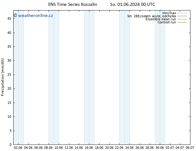 Srážky GEFS TS So 01.06.2024 06 UTC
