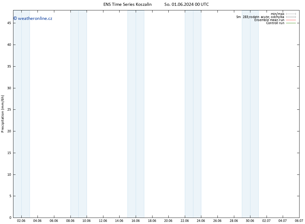 Srážky GEFS TS So 01.06.2024 06 UTC