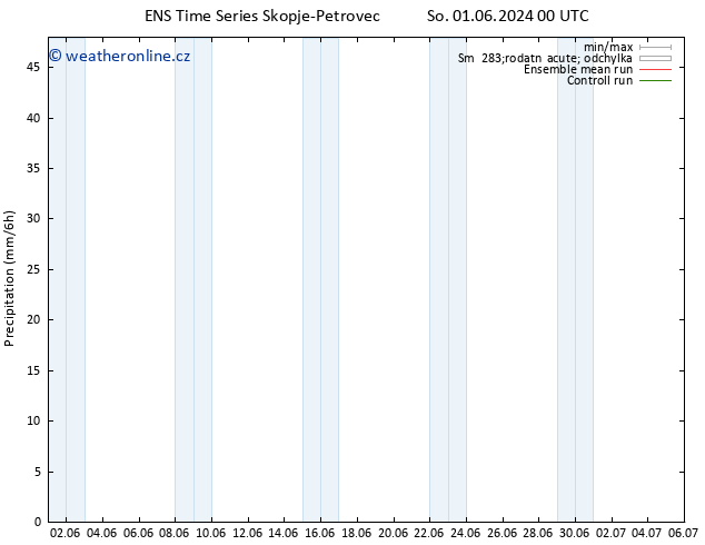 Srážky GEFS TS Po 10.06.2024 00 UTC