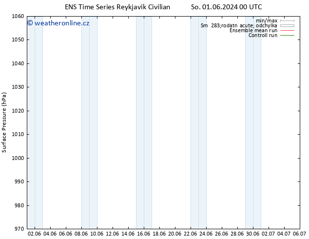 Atmosférický tlak GEFS TS Čt 06.06.2024 18 UTC