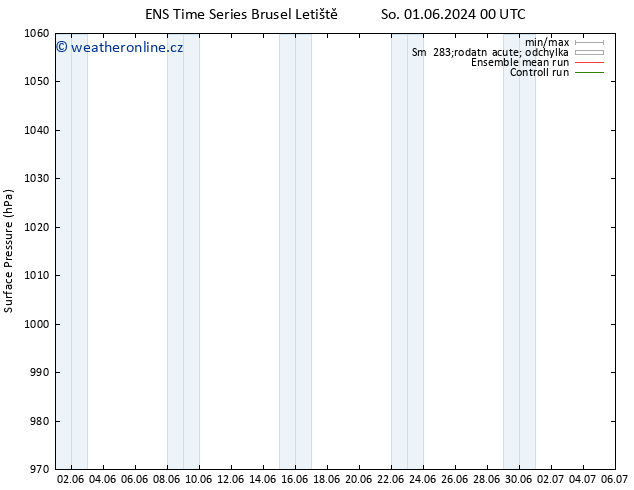 Atmosférický tlak GEFS TS So 08.06.2024 06 UTC