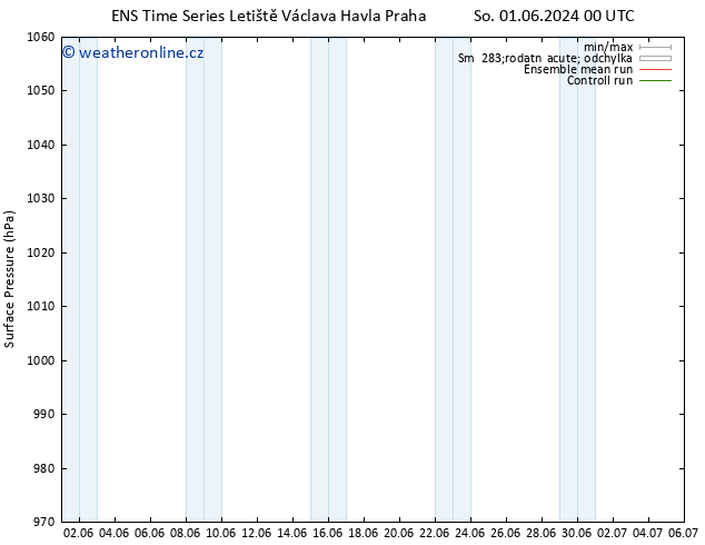 Atmosférický tlak GEFS TS Po 03.06.2024 12 UTC