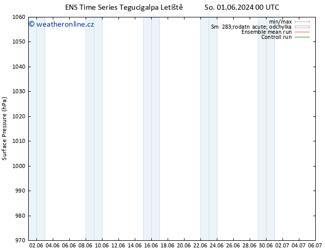 Atmosférický tlak GEFS TS St 05.06.2024 06 UTC