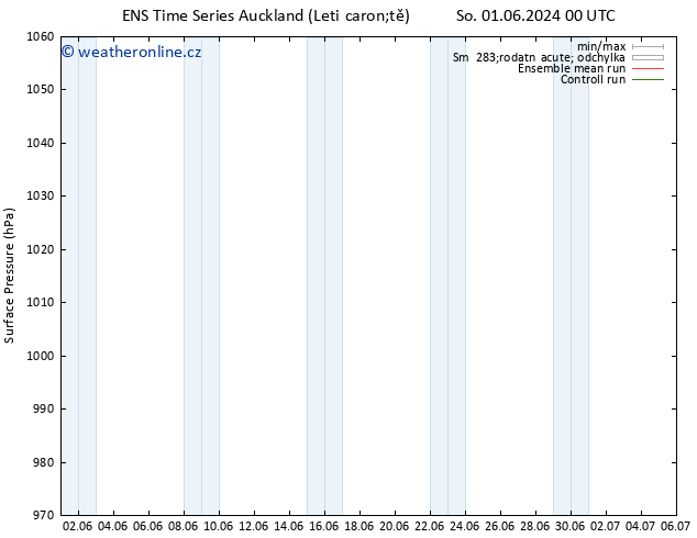 Atmosférický tlak GEFS TS So 01.06.2024 00 UTC