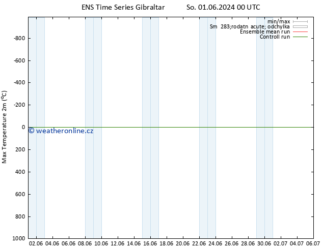 Nejvyšší teplota (2m) GEFS TS So 01.06.2024 06 UTC