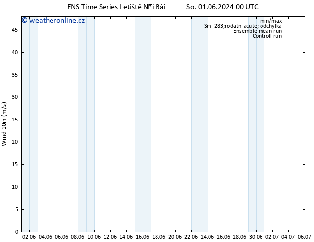 Surface wind GEFS TS Ne 09.06.2024 12 UTC