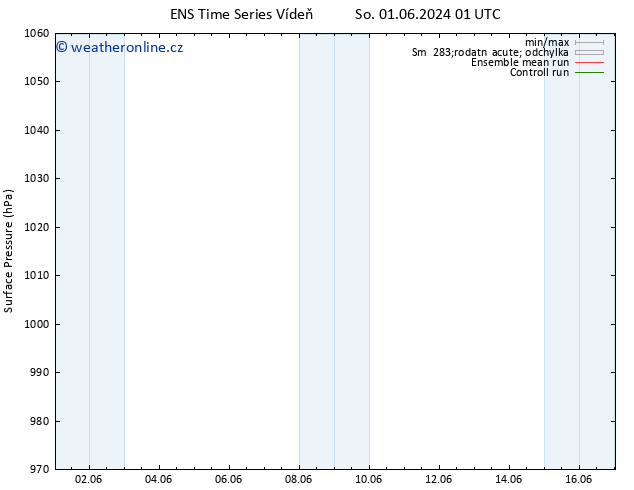 Atmosférický tlak GEFS TS Čt 06.06.2024 19 UTC