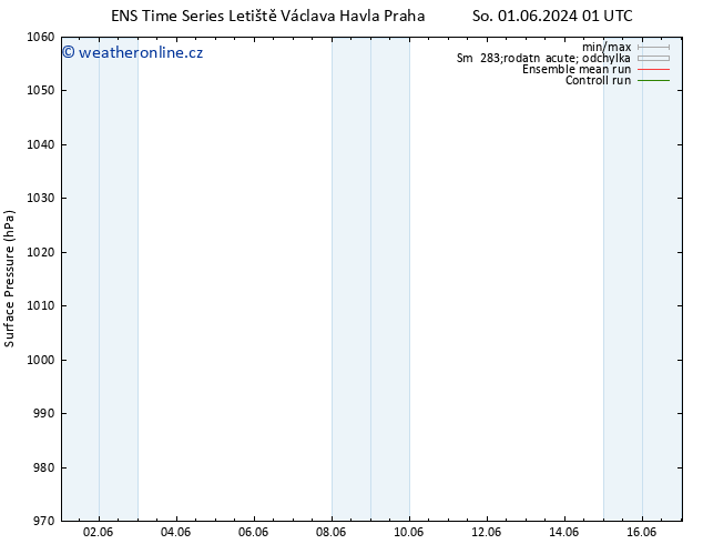 Atmosférický tlak GEFS TS St 05.06.2024 01 UTC