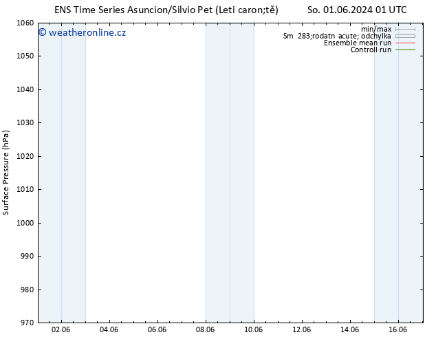 Atmosférický tlak GEFS TS Po 03.06.2024 07 UTC