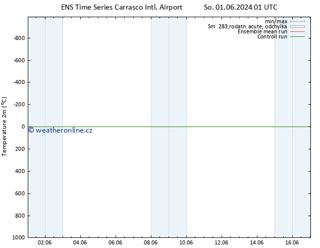 Temperature (2m) GEFS TS So 01.06.2024 13 UTC