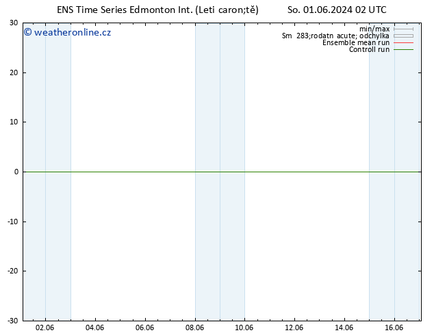 Atmosférický tlak GEFS TS Út 04.06.2024 08 UTC