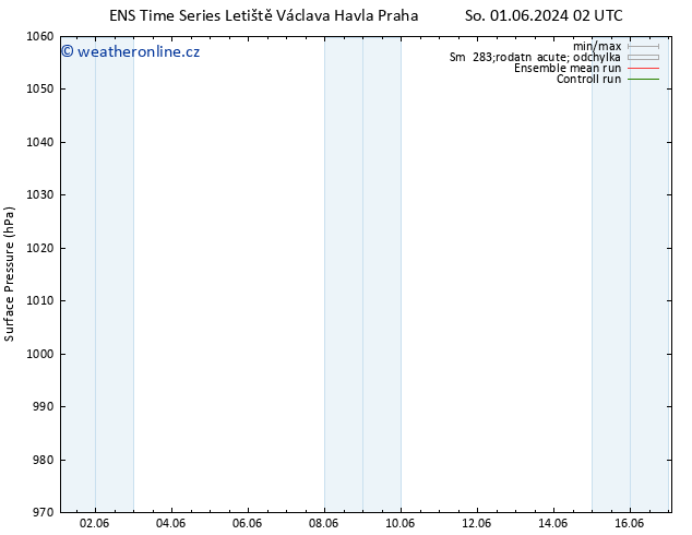 Atmosférický tlak GEFS TS Po 03.06.2024 08 UTC