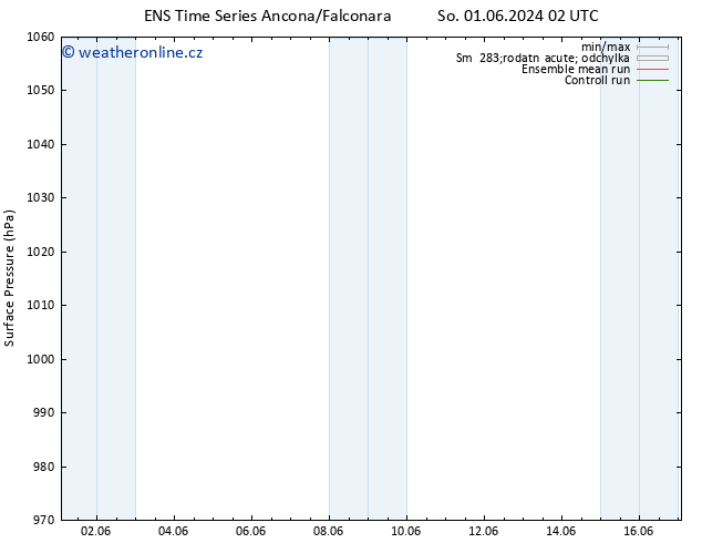 Atmosférický tlak GEFS TS Po 17.06.2024 02 UTC