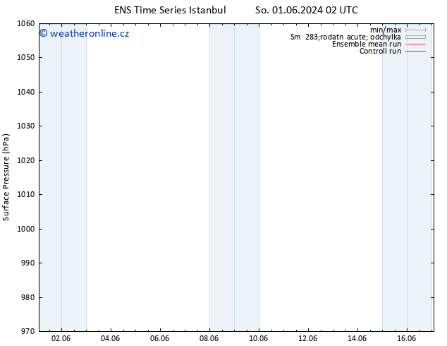 Atmosférický tlak GEFS TS Út 04.06.2024 14 UTC