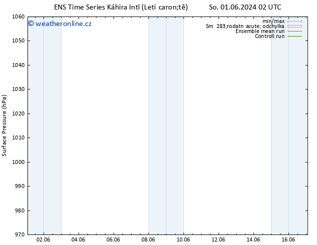 Atmosférický tlak GEFS TS Út 04.06.2024 02 UTC