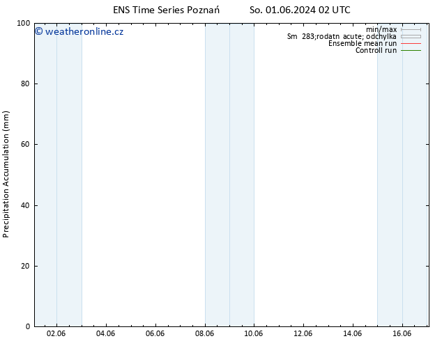 Precipitation accum. GEFS TS St 05.06.2024 08 UTC