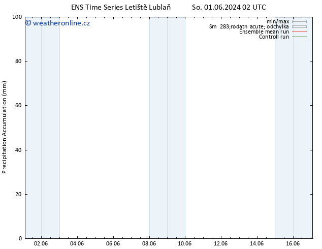 Precipitation accum. GEFS TS Út 04.06.2024 14 UTC