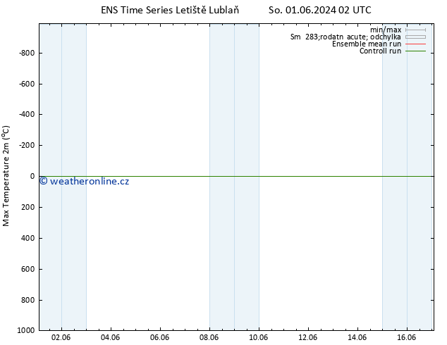 Nejvyšší teplota (2m) GEFS TS So 01.06.2024 08 UTC