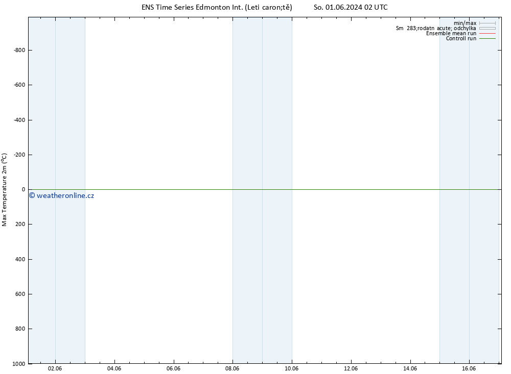 Nejvyšší teplota (2m) GEFS TS Ne 02.06.2024 02 UTC
