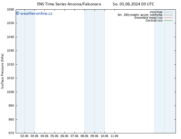 Atmosférický tlak GEFS TS Ne 02.06.2024 15 UTC