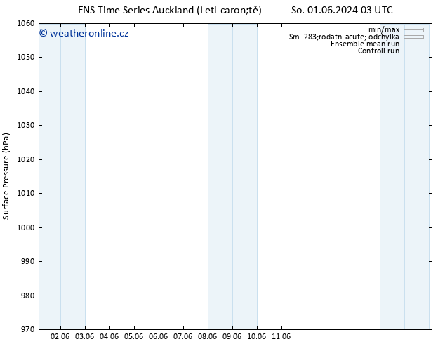 Atmosférický tlak GEFS TS Ne 09.06.2024 03 UTC