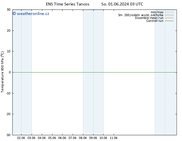 Temp. 850 hPa GEFS TS So 01.06.2024 03 UTC