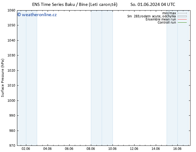 Atmosférický tlak GEFS TS So 01.06.2024 10 UTC