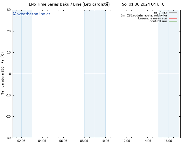 Temp. 850 hPa GEFS TS Pá 14.06.2024 16 UTC