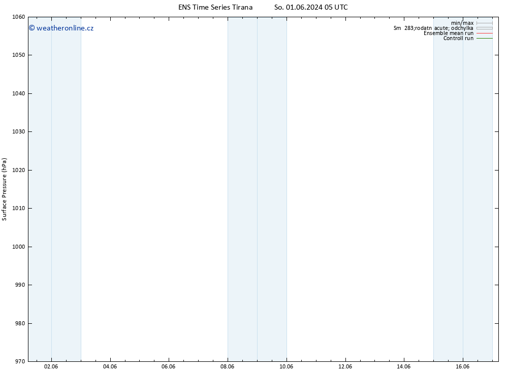 Atmosférický tlak GEFS TS Čt 06.06.2024 23 UTC