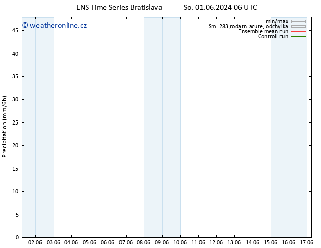 Srážky GEFS TS So 01.06.2024 12 UTC