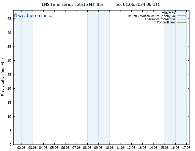 Srážky GEFS TS Po 17.06.2024 06 UTC