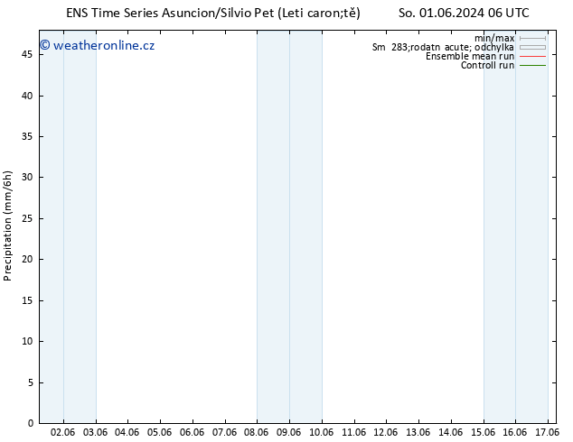 Srážky GEFS TS Pá 07.06.2024 06 UTC