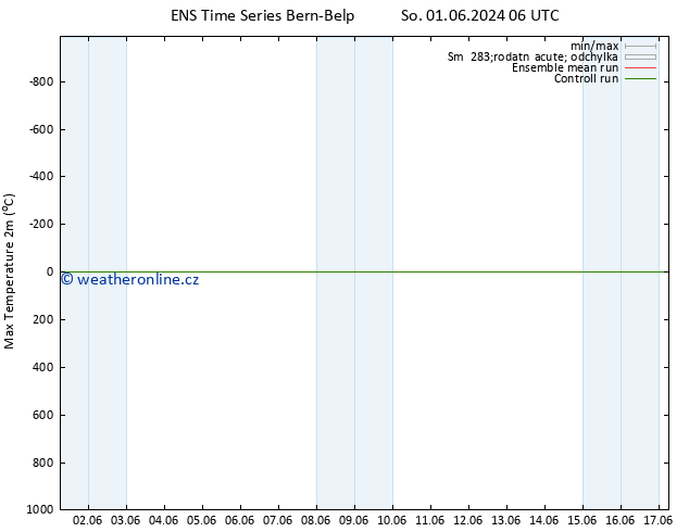 Nejvyšší teplota (2m) GEFS TS Po 03.06.2024 00 UTC