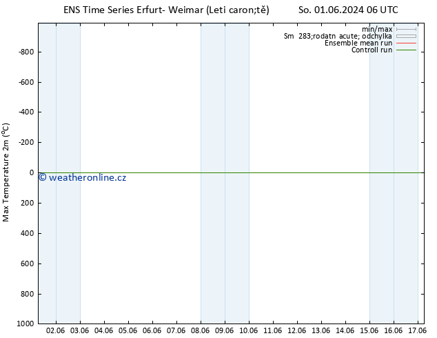 Nejvyšší teplota (2m) GEFS TS Ne 09.06.2024 06 UTC