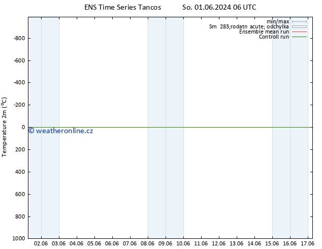 Temperature (2m) GEFS TS Ne 02.06.2024 18 UTC