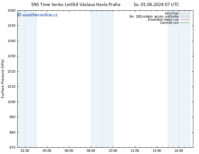 Atmosférický tlak GEFS TS Čt 06.06.2024 01 UTC