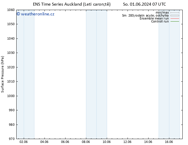 Atmosférický tlak GEFS TS St 05.06.2024 01 UTC