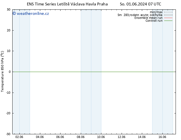 Temp. 850 hPa GEFS TS Po 03.06.2024 07 UTC