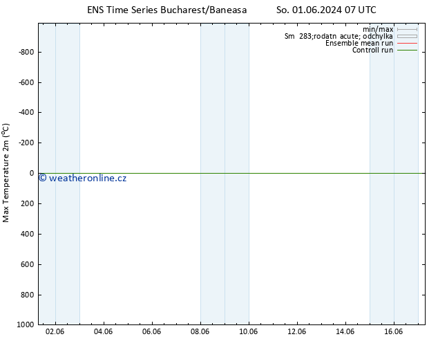 Nejvyšší teplota (2m) GEFS TS Út 04.06.2024 13 UTC