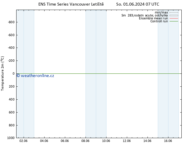 Temperature (2m) GEFS TS Ne 02.06.2024 07 UTC