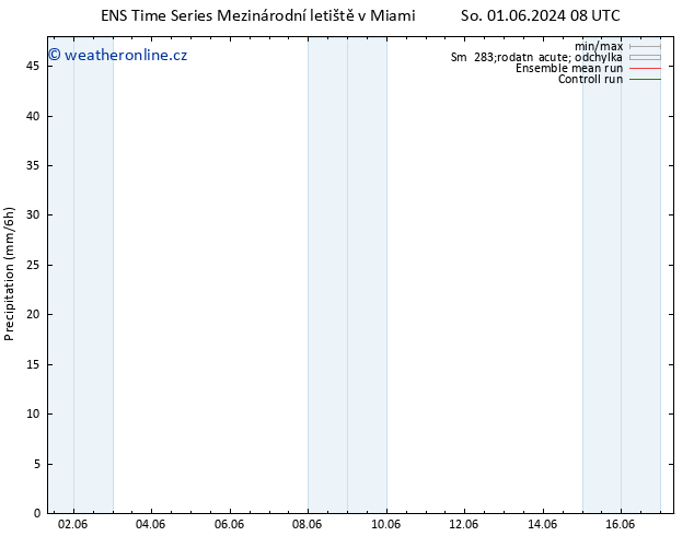 Srážky GEFS TS So 01.06.2024 14 UTC