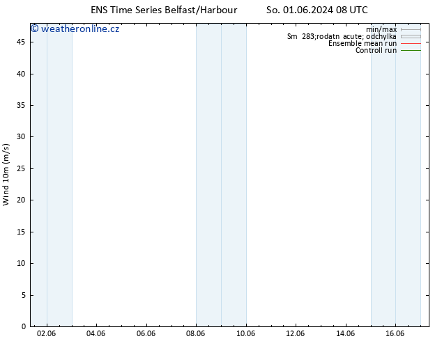 Surface wind GEFS TS So 01.06.2024 20 UTC