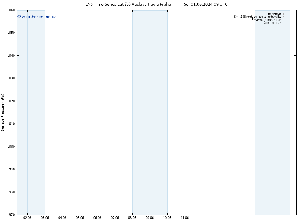 Atmosférický tlak GEFS TS St 12.06.2024 09 UTC
