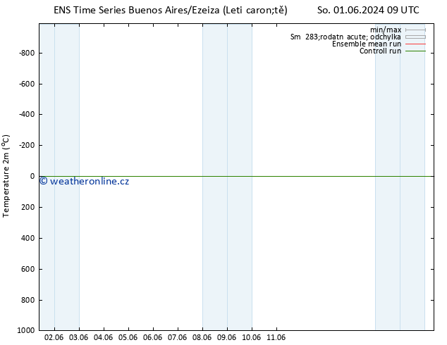 Temperature (2m) GEFS TS Ne 02.06.2024 15 UTC