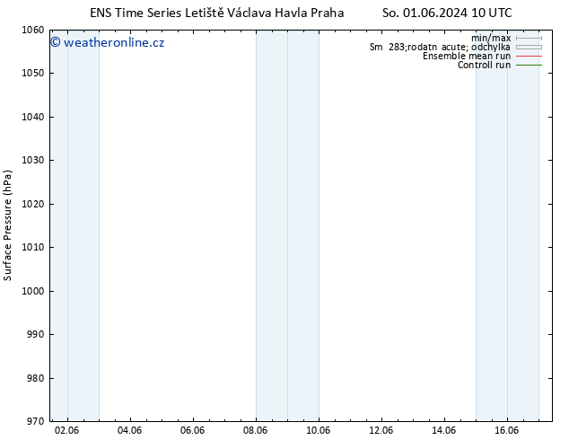 Atmosférický tlak GEFS TS St 12.06.2024 04 UTC